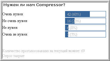 Итоги голосования