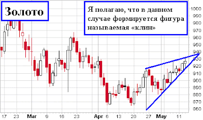 Клин на золоте сошелся