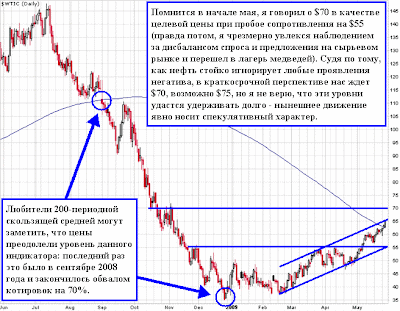 Все, что можно сказать по технике нефти