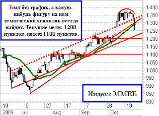 Пробой тренда?