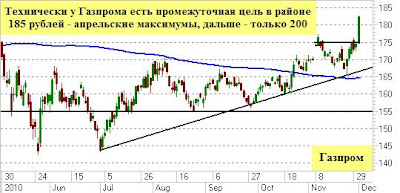 Газпром красив - хоть в гроб клади