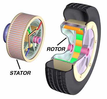 in wheel motors