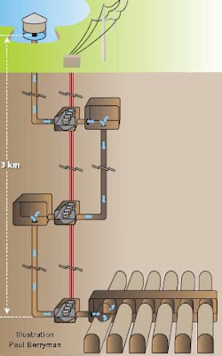 Pumped Hydro