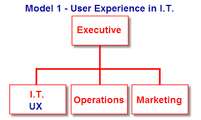 Craig Tomlin's Model 1 - User Experience in IT