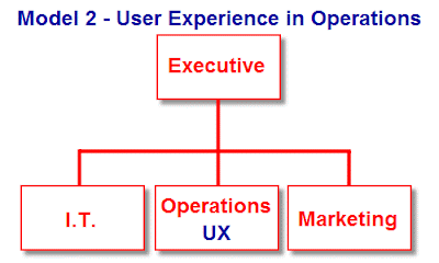 Craig Tomlin's Model 2 - User Experience in Operations