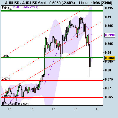 [AUD_USD+Spot.png]