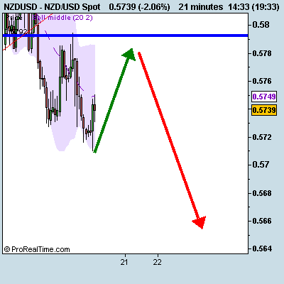 [NZD_USD+Spot.png]