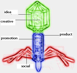 [creative+virus.JPG]