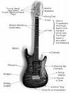 gitar listrik