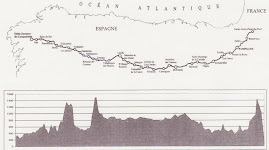 Itinéraire Espagnol