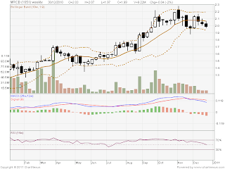 the star online business market watch bursa malaysia stock exchange.url