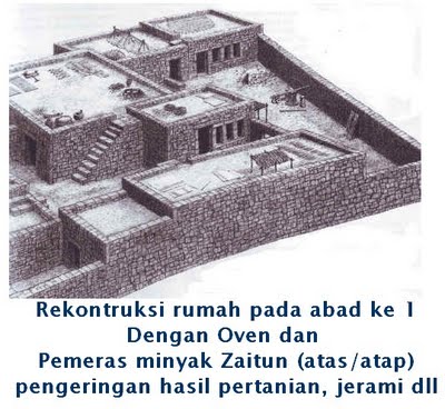SEPUTAR ALKITAB: KONSTRUKSI RUMAH PADA ZAMAN YESUS