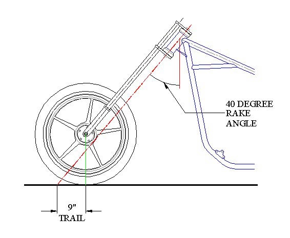 Projeto Chopper: Ângulo Cáster e Trail