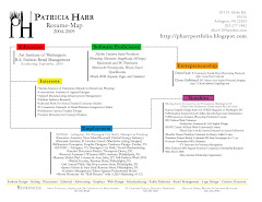 RESUME Map