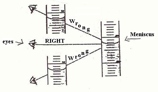 worksheet on measuring volume from graduated cylinder
