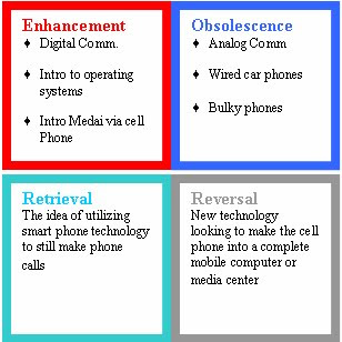 Positive social change essay