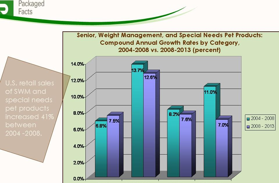 Packaged Facts Reports on the New (Ab)Normal in Consumer Markets U.S