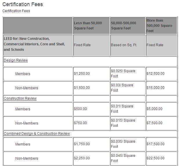 [LEED-NC+certification+fees.jpg]