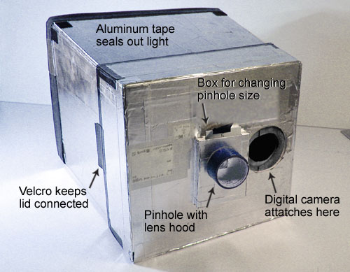 pinhole camera shoebox