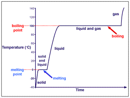 Liquids With A Room Temperature Freezing Point Liquids With A Room Temperature Freezing Point