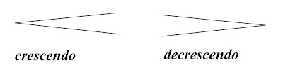descendo music definition descendo music definition