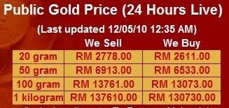 BANDINGKAN HARGA EMAS HARI INI...