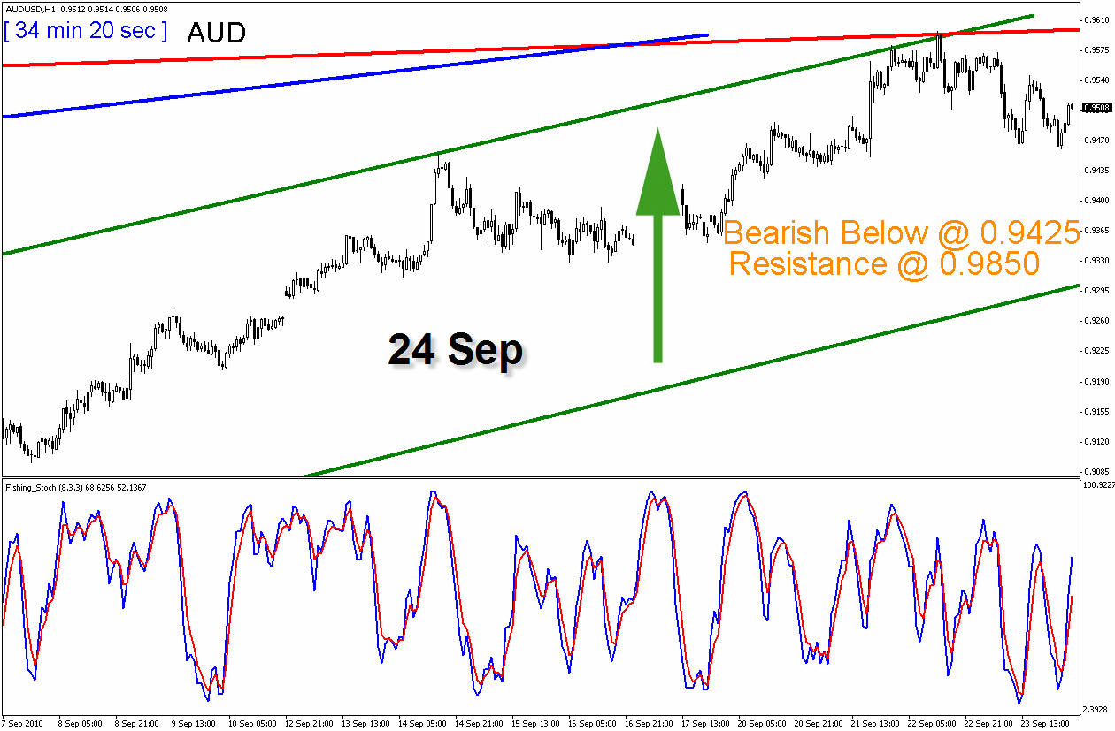 forex probability studies