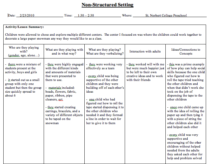 The Role of Play in Early Childhood Education Preschool Observation