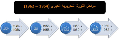 رسم توضيحي لأهم مراحل الثورة التحريرية الكبرى %25D9%2585%25D8%25B1%25D8%25A7%25D8%25AD%25D9%2584+%25D8%25A7%25D9%2584%25D8%25AB%25D9%2588%25D8%25B1%25D8%25A9+%25D8%25A7%25D9%2584%25D8%25AA%25D8%25AD%25D8%25B1%25D9%258A%25D8%25B1%25D9%258A%25D8%25A9+%25D8%25A7%25D9%2584%25D9%2583%25D8%25A8%25D8%25B1%25D9%2589