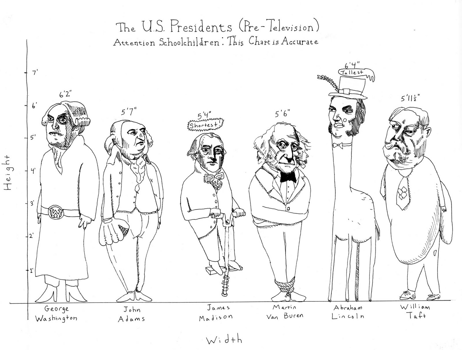 [presidents.jpg]