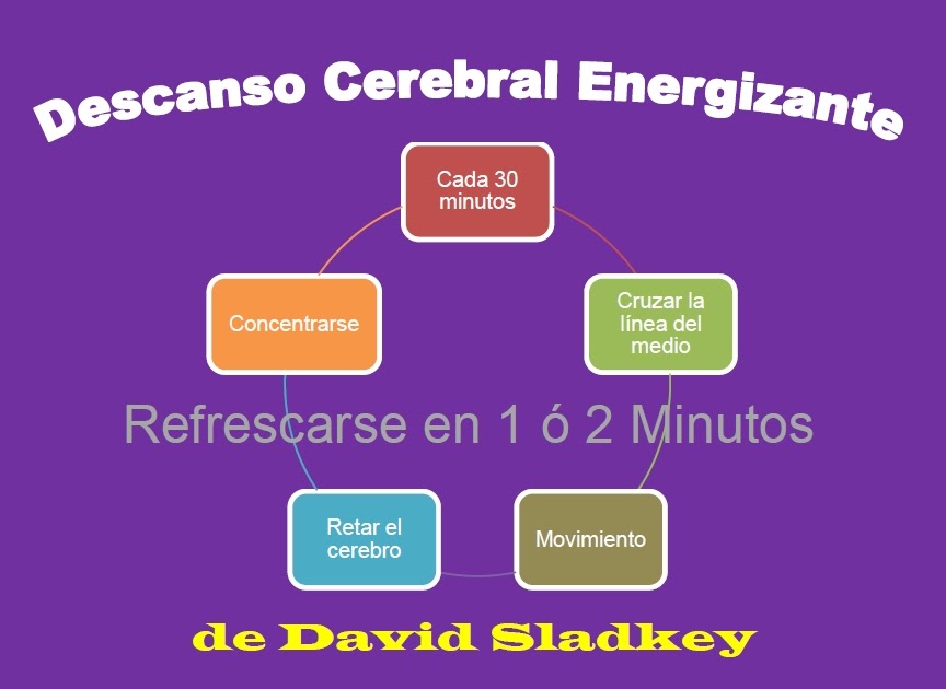 Energizing Brain Breaks Energizing Brain Breaks in Spanish....Descanso