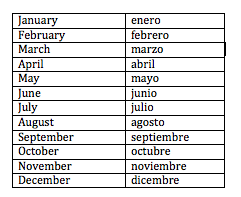 months in spanish google translate