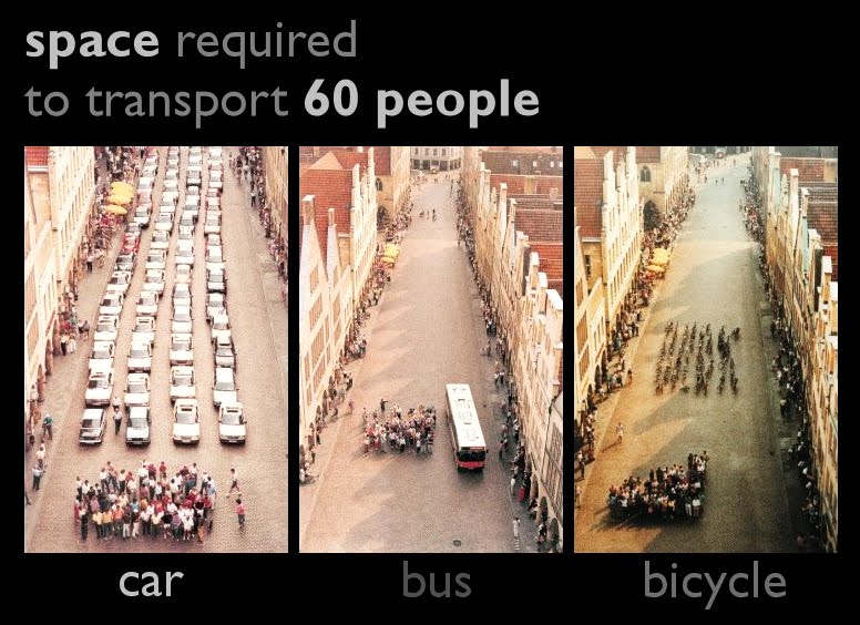 Bus Parking Space Vs Car Parking Space Bus Parking Space Vs Car Parking Space
