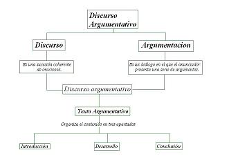 Mapa conceptual