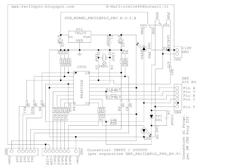 schema scheda hardware FPLC