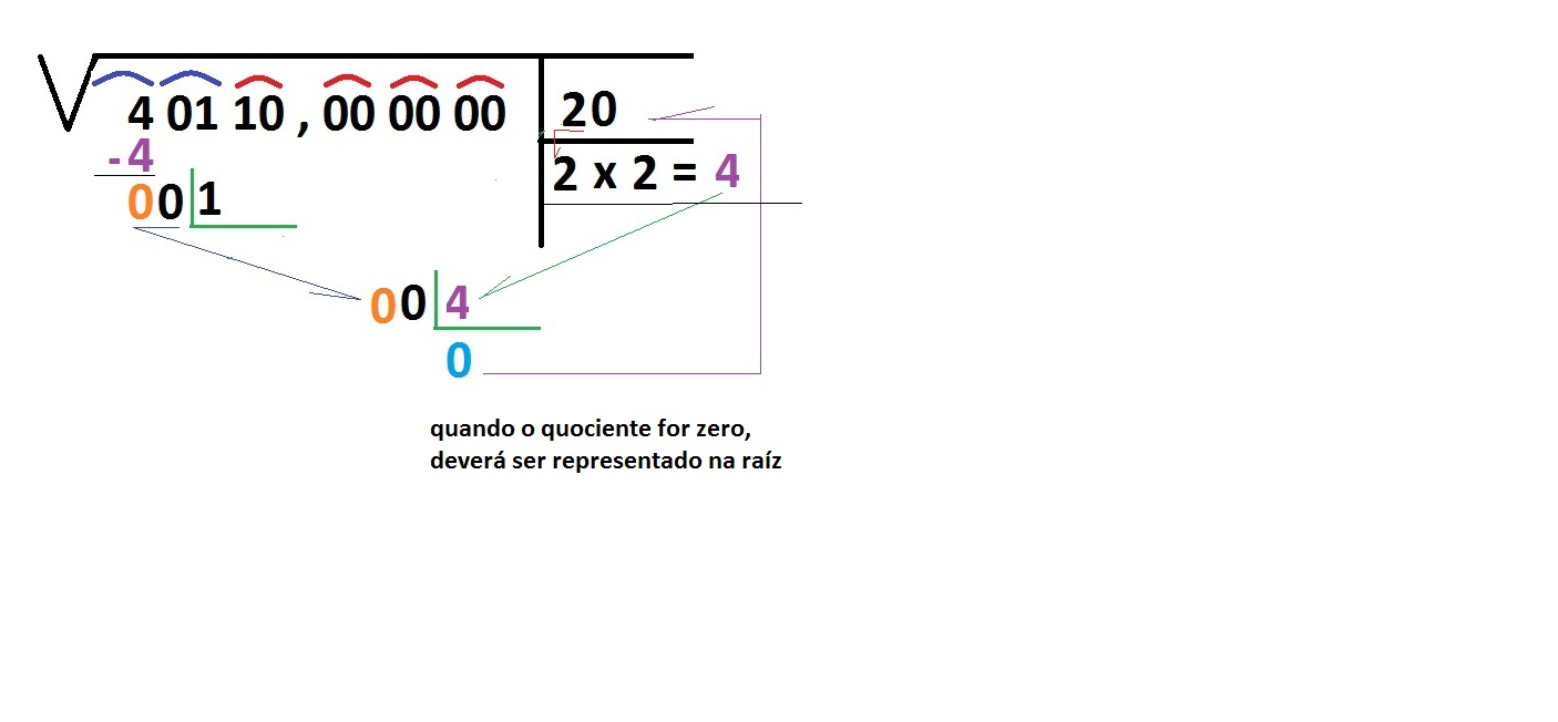 encontre c para que 3 seja raiz de