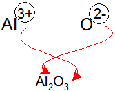 writing formulas binary compounds writing formulas binary compounds