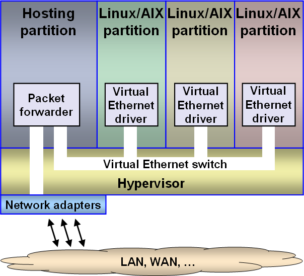 [Virtual-Lan-General.png]