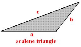 Scalene triangle is one of the
