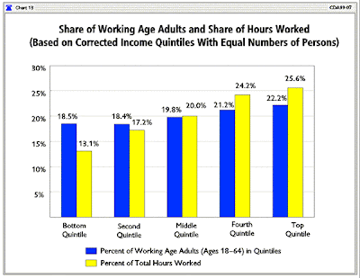 Distribution of Wealth in