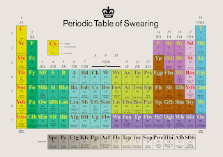 elements chart elements chart