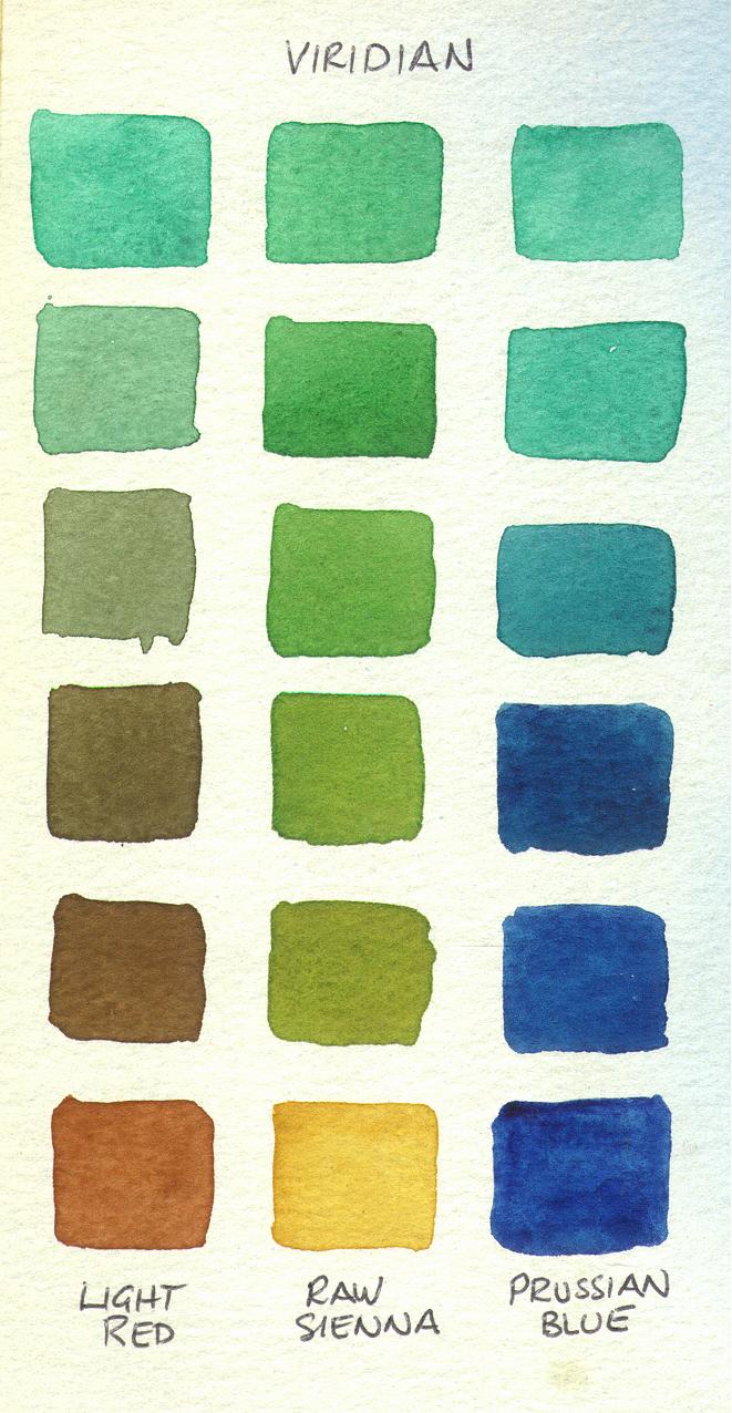 Dennis Clark's Painting Blog Watercolour Transparency Chart