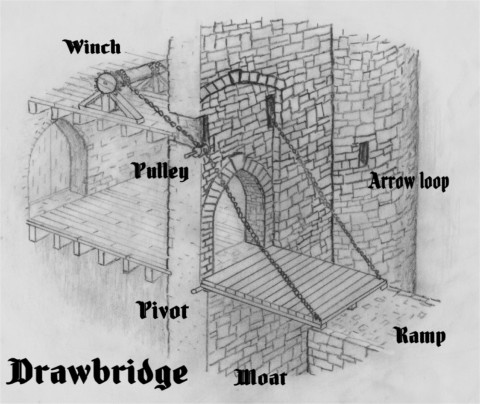 [drawbridge1.jpg]