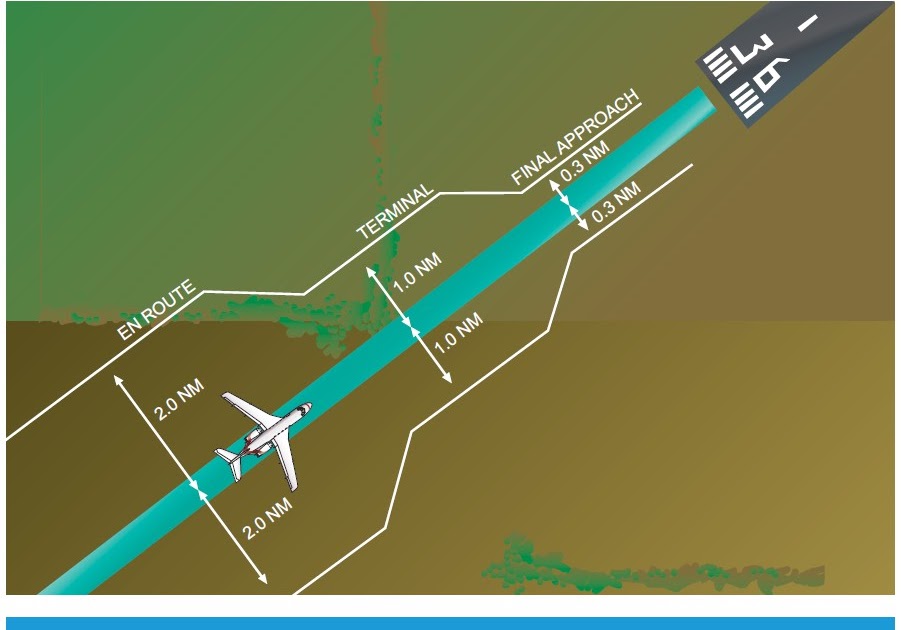 Required Navigation Performance »» Instrument Procedures Handbook (IPH)