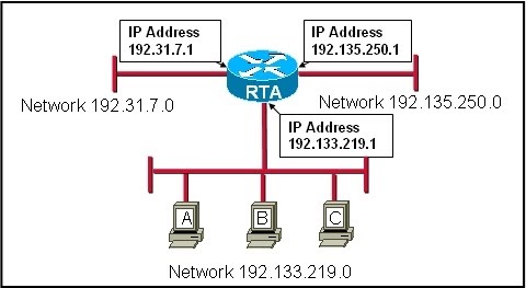 CCNA Network Fundamentals Chapter 6 Exam Answers