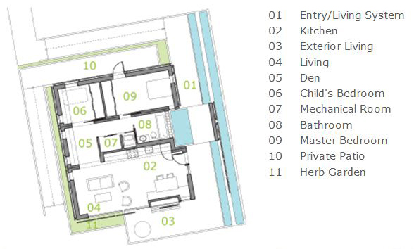 Core Plan