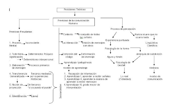 mapa conceptual LAURA ESPINOSA