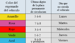 HOY NO CIRCULA