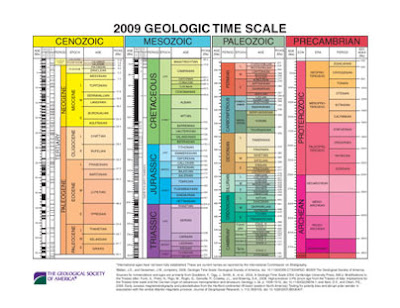 geological time scale. Geologic Time Scale
