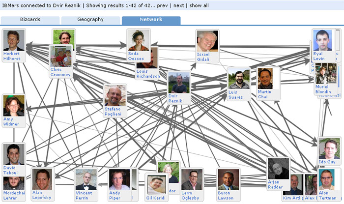 [IBMers-connected-to-Dvir-Re.jpg]